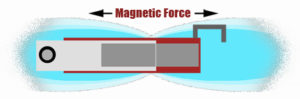 MagneticForce